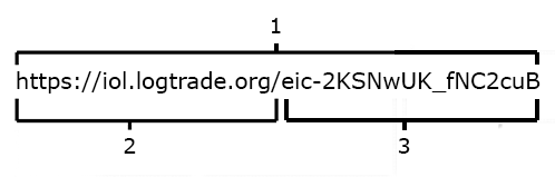 IoL alias identity structure IoL alias structure